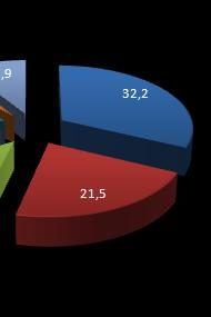 Composition globale des ordures ménagères en 2007 (en % de la masse totale). Données ADEME.