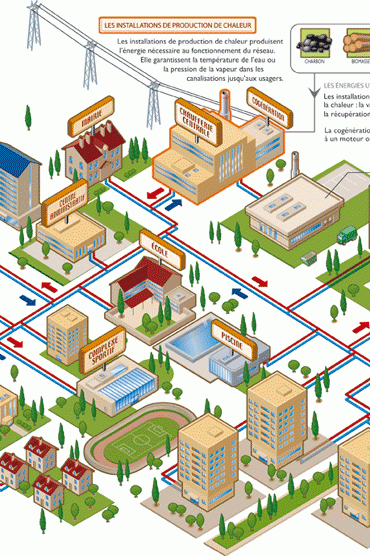 Principe de fonctionnement d'un réseau de chaleur. © Via sèva