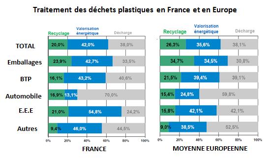 dechets-plastique-france-europe