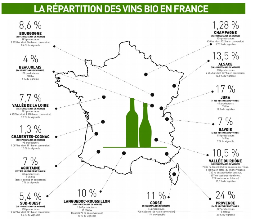 vin bio france