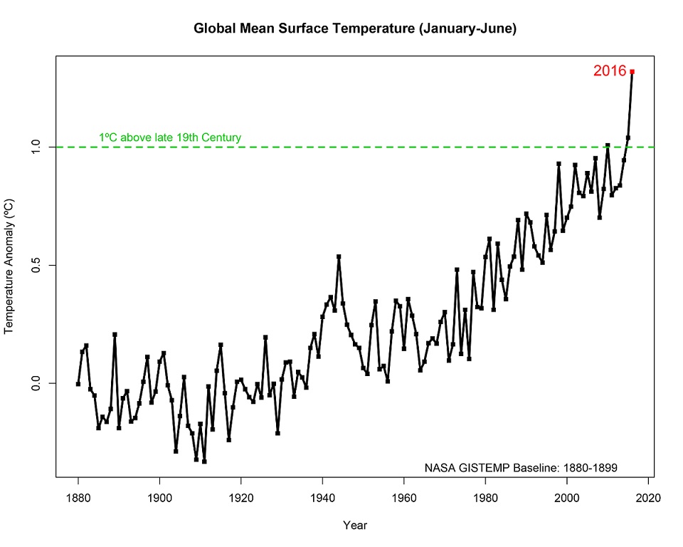 réchauffement climatique 2016