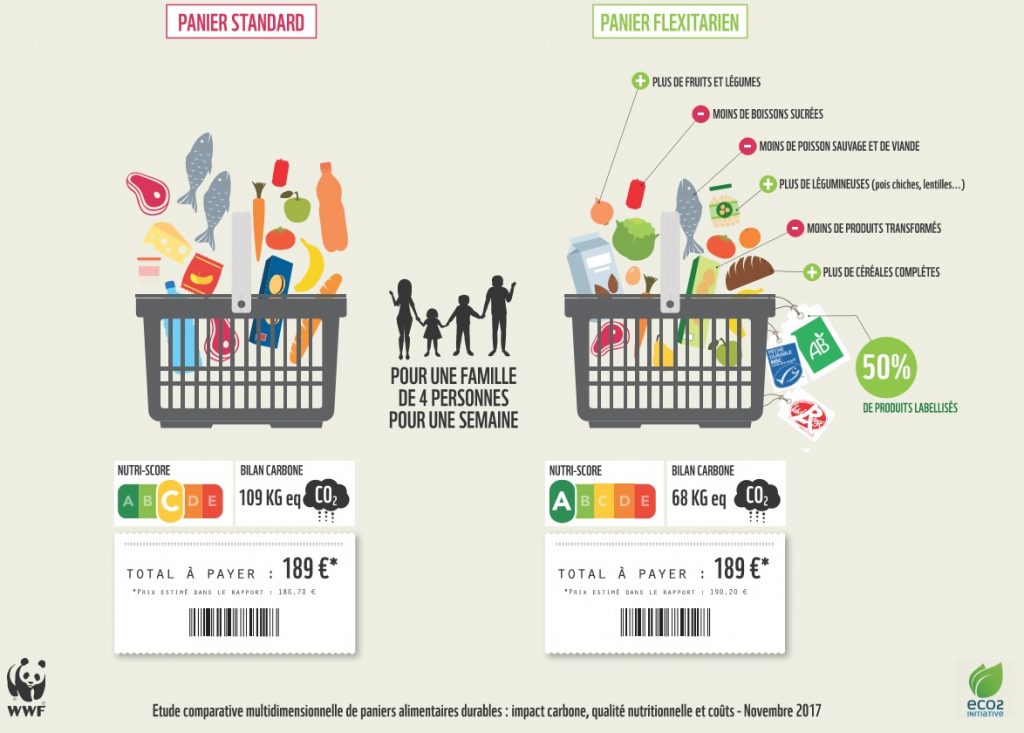 wwf régime flexitarien