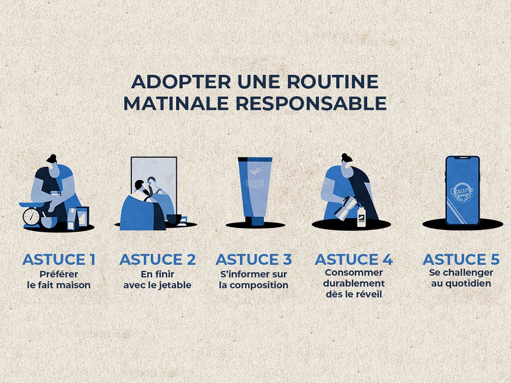 Les 5 conseils du guide "sans plastiques" pour une routine matinale responsable